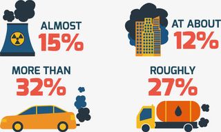矢量空气污染指数素材免抠