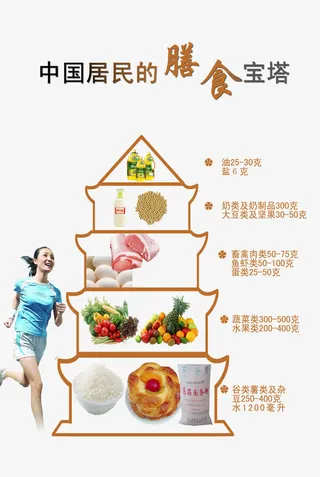 中国居民的膳食宝塔免抠