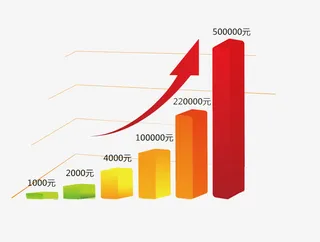 柱状图价格上升趋势免抠手绘/卡通卡通元素