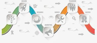 矢量ppt流程表免抠