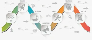 矢量ppt流程表免抠