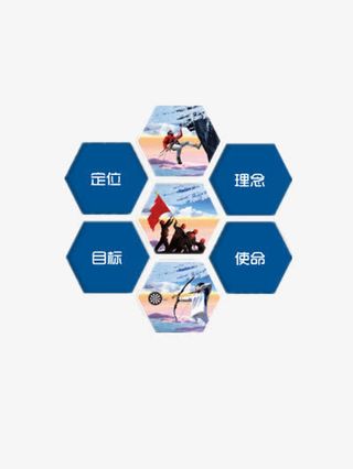 定位目标理念使命企业文化免抠