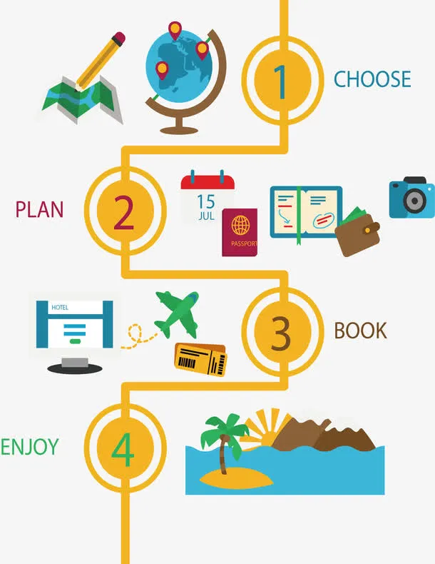 旅游计划流程图免抠