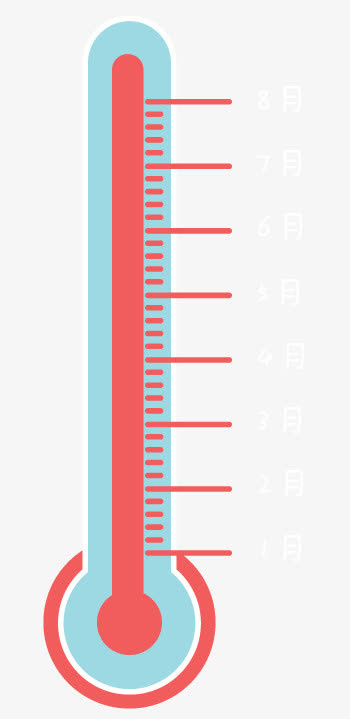 彩色温度计免抠