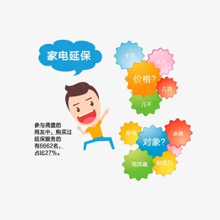家电延保调查免抠
