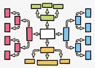 彩色方块思维发散分析树状图免抠