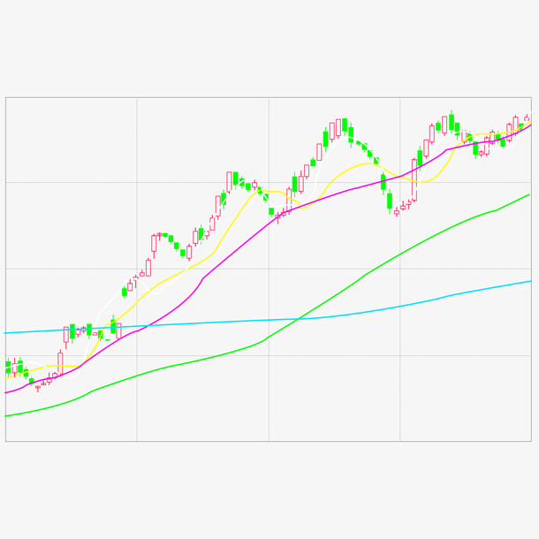 金融期货股票行业K线图免抠