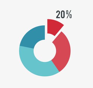 矢量饼形图素材免抠