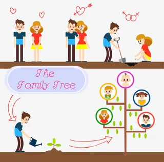 矢量恋爱到结婚元素图免抠