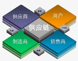 供应的几何图免抠