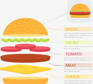 汉堡分层结构免抠