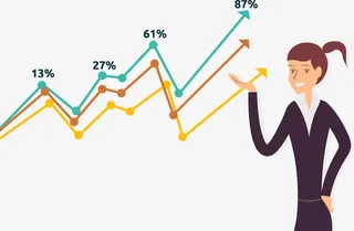 年终业绩分析汇报免抠