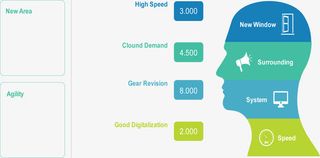 用户需求分析图.免抠
