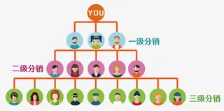 分销传播客户群免抠