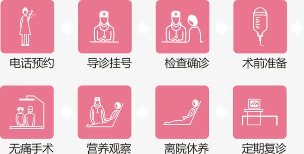 就医图标免抠