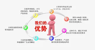 生物技术的产品优势免抠