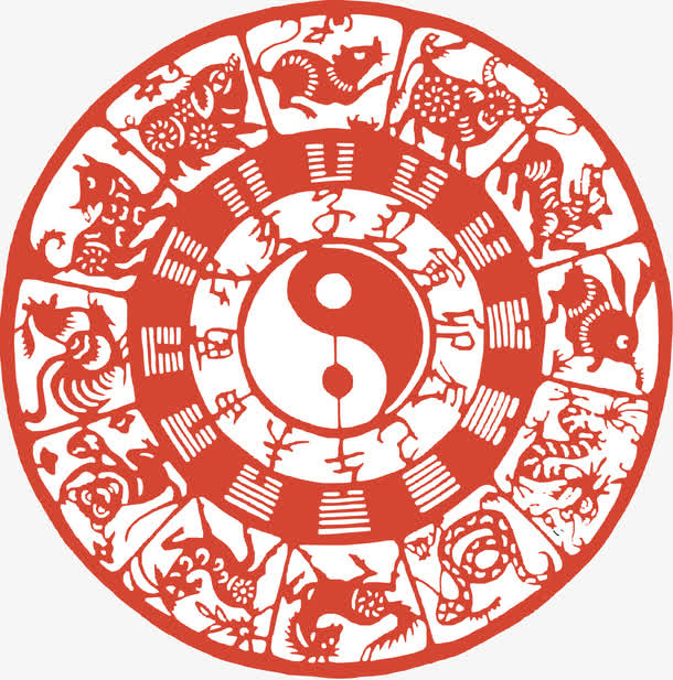 十二生肖八卦图免抠