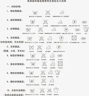 洗涤标识免抠