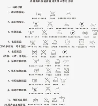 洗涤标识免抠
