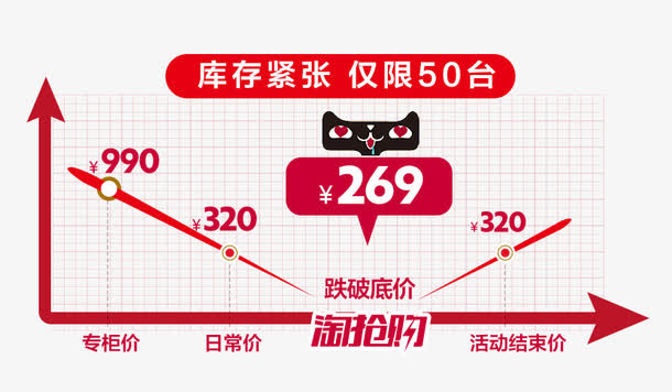 淘宝天猫活动曲线免抠