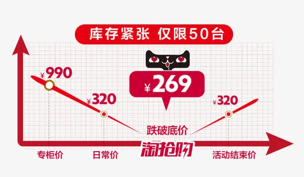 淘宝天猫活动曲线免抠