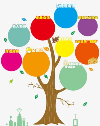 公司树形展板免抠