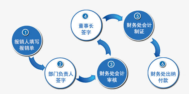 蓝色流程图案免抠