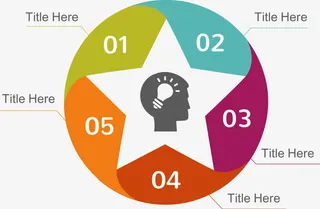创意五角星人脑循环关系图免抠