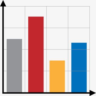 简单平面彩色ppt柱状图免抠