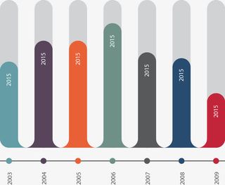 圆角统计图矢量素材免抠