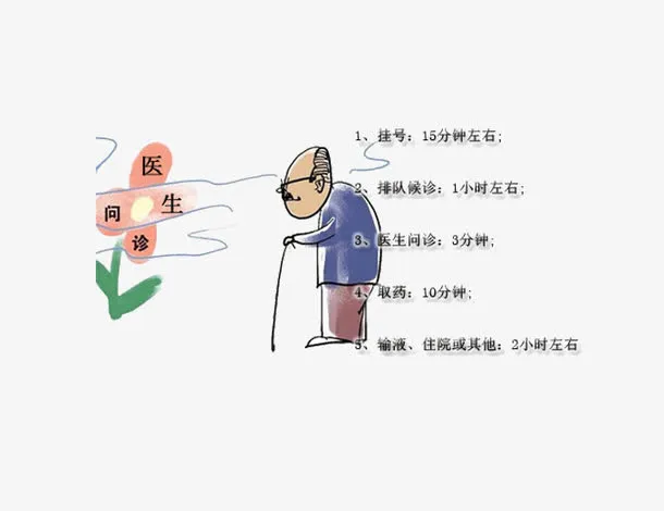 看病行程免抠