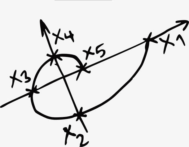 手绘初中数学公式免抠