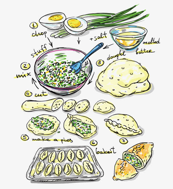 饺子的料理过程免抠