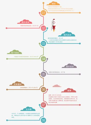 活动企业文化流程图免抠