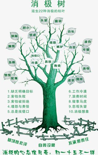 企业文化之消极树宣传图片免抠