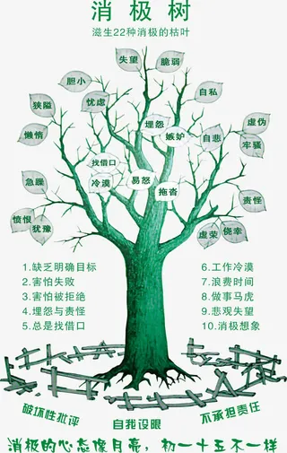 企业文化之消极树宣传图片免抠