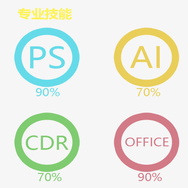 简历专业技能图标免抠