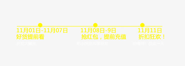 购物流程免抠