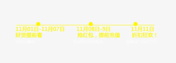 购物流程免抠