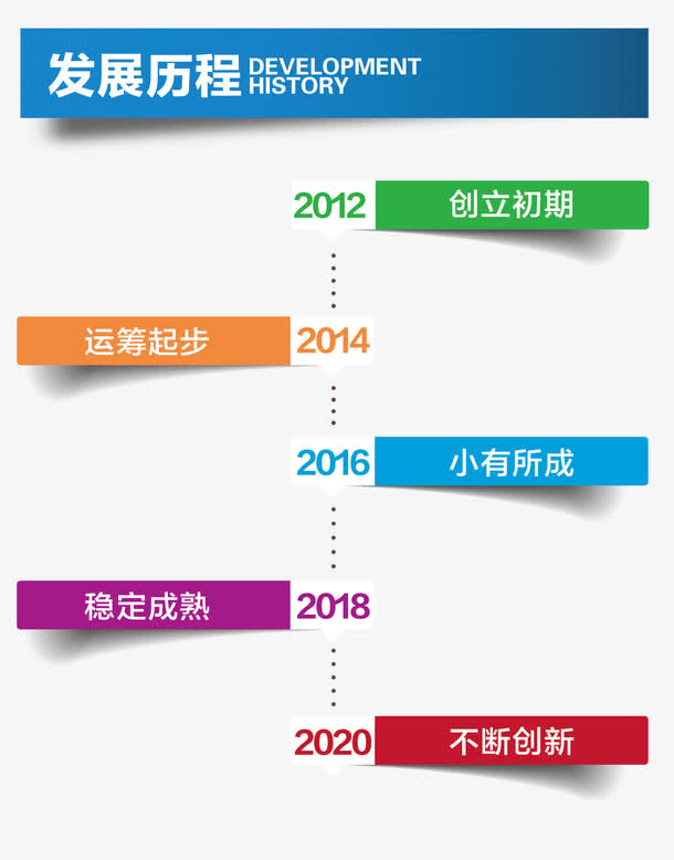 发展历程企业展板海报免抠