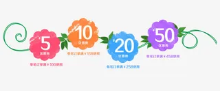 清新花朵优惠券促销边框免抠