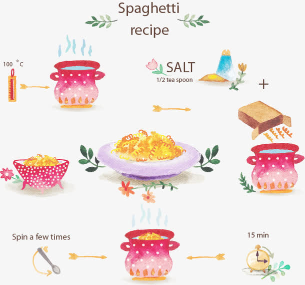 美味意大利面食谱免抠