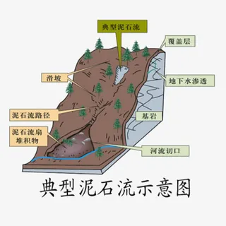 典型泥石流示意图免抠