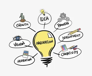 灯泡之发散思维免抠