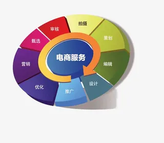 电商服务的优势免抠