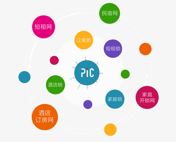 层级关系图 分散关系图免抠