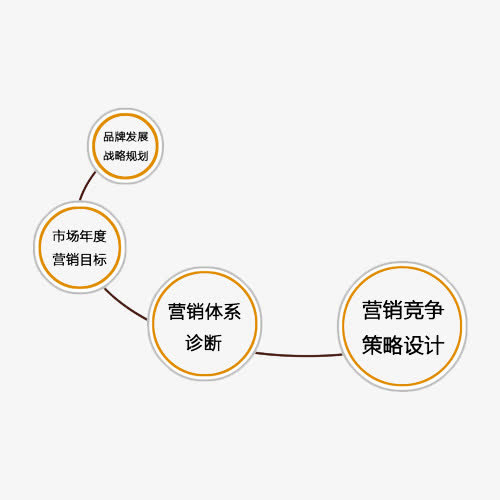 公司营销策划图案免抠