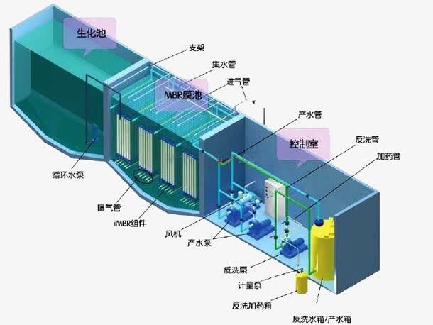 处理污水的设计图免抠