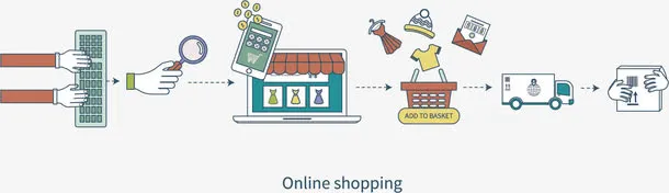 矢量网购流程免抠