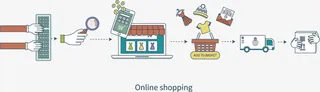 矢量网购流程免抠